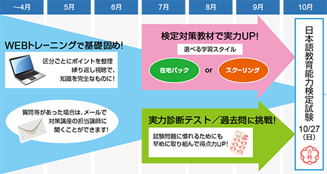 日本語教育能力検定試験